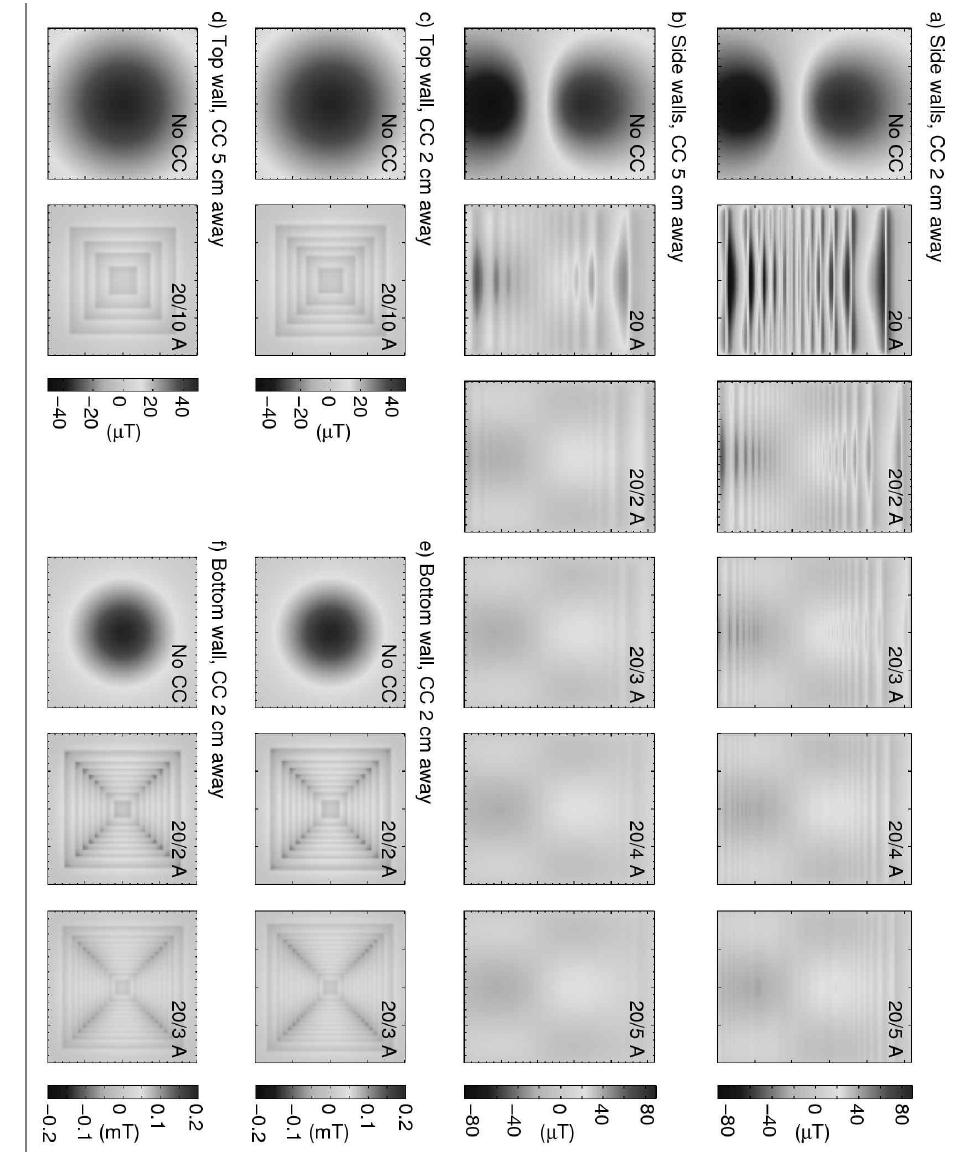 Performance of the cancellation coil with different discretization factors and distances from the MSR walls. (a)-(f) Magnetic fields normal to the MSR side (a&b), top (c&d), and bottom (e&f) walls with discretization factors from 1 to 5 (a&b), 10 (c&d), and 2 to 3 (e&f) with the coil 2 cm (a, c, e) and 5 cm (b, d, f) away from the wall, respectively. The left-most panels for (a)-(f) show magnetic fields without cancellation coil. Otherwise the currents applied to the cancellation coil was indicated on the upper right corner of each panel. The Bp coil current was 20 A.