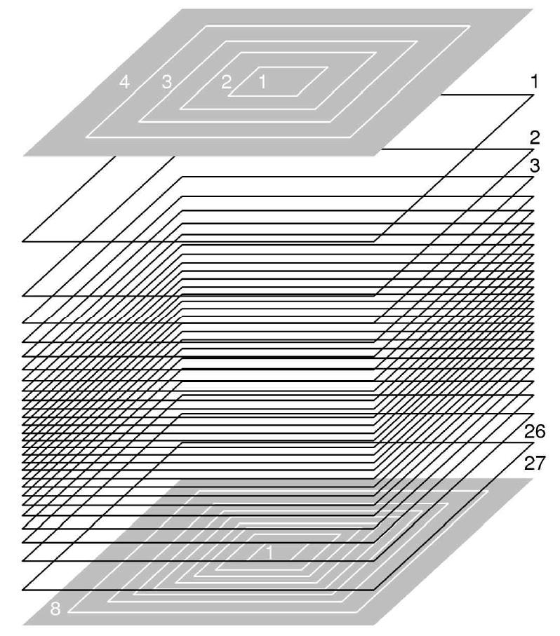 Schematic view of discretized cancellation coil from the individual wire locations as shown in Fig. 3-19. White lines on gray indicate the top and bottom portions of the cancellation coil and black lines indicate the side portion. The cancellation current flows in the opposite direction to the Bp current.