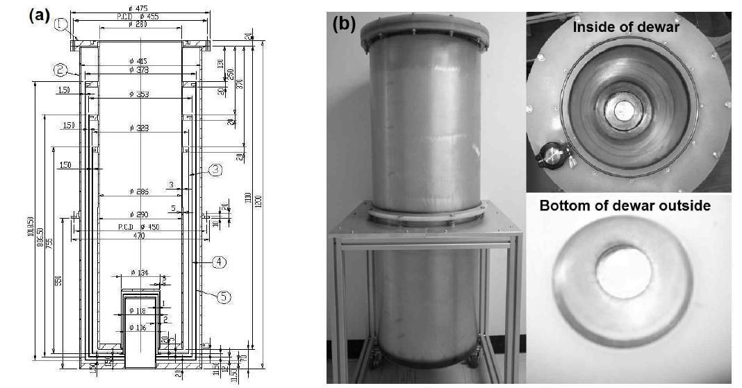 Design of concave shape liquid helium dewar (a) and fabricated concave shape liquid helium dewar for the superconducting pre-polarization coil integrated ULF-NMR/MRI system (b).