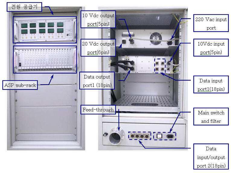 Component of main rack with ASP and power supply.