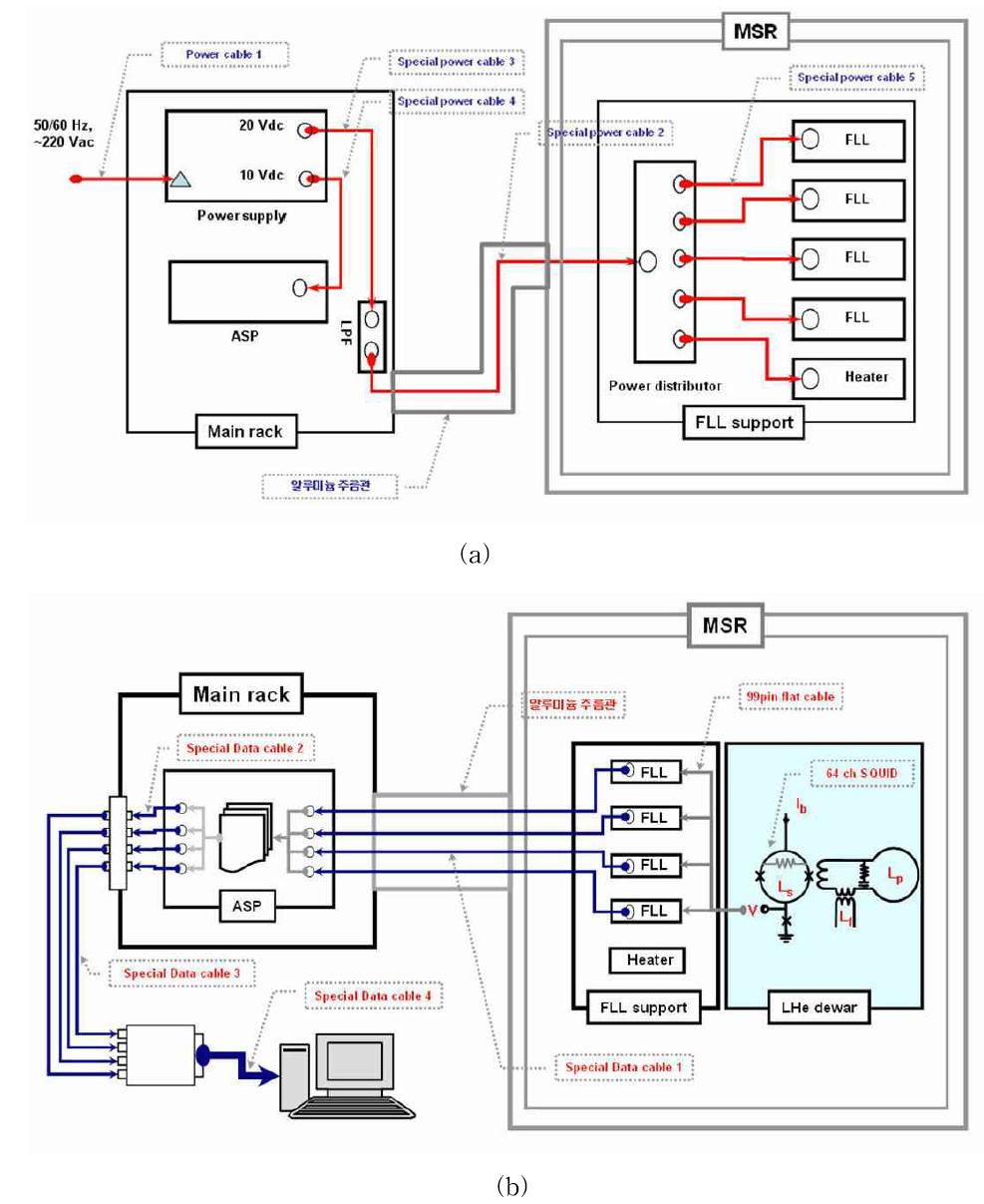 Schematic diagram of power cable connection(a) and data cable connection(b).