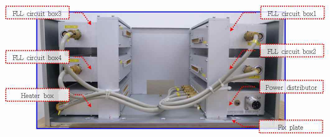 Photograph of FLL circuit and cable connection