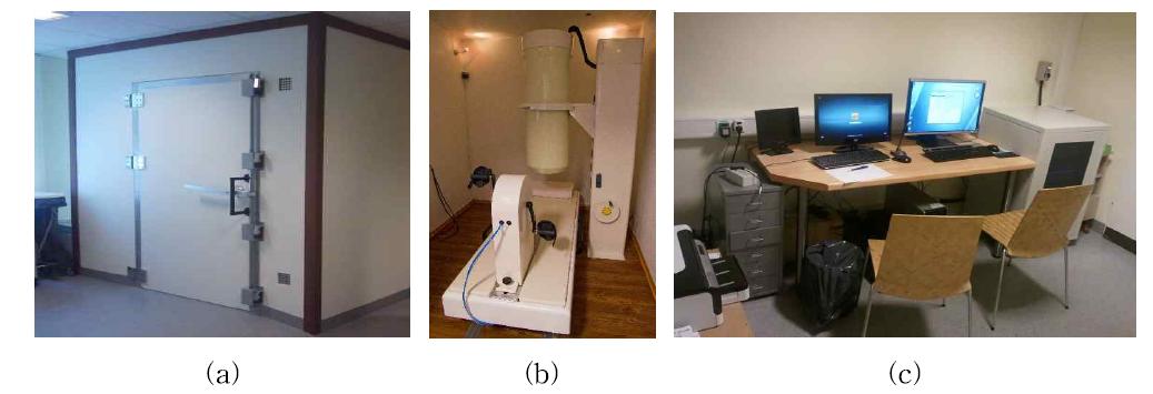 MCG system installed at Asklepios Klinik Hamburg Harburg. Magnetically shielded room(a), MCG components inside the shielded room (b), and control and analysis system(c).