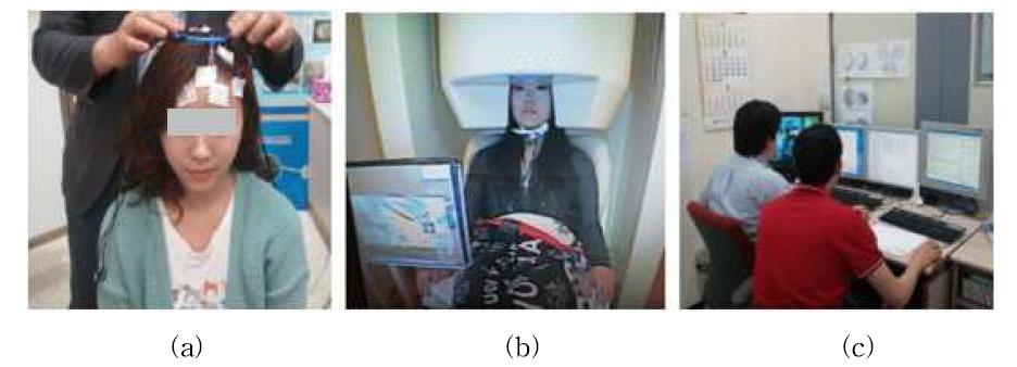 Combined MEG and EEG system. (a) electrodes attachment, (b) subjects in magnetic shield room, (c) measurement of MEG and EEG.