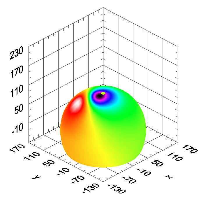 SSS outside-noise rejection result.