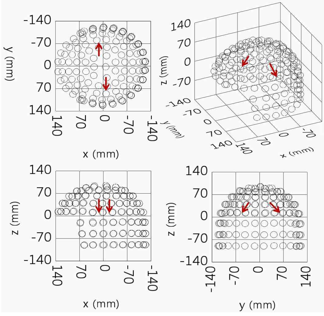 The SQUID sensor arrangement of KRISSMEG system. The center of the spherically-symmetric head conductor model is placed at the origin. The arrows indicate the location and direction of two current dipole sources.