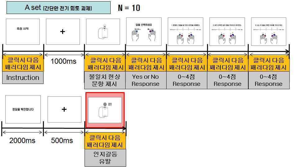 Paradigm of task A set.