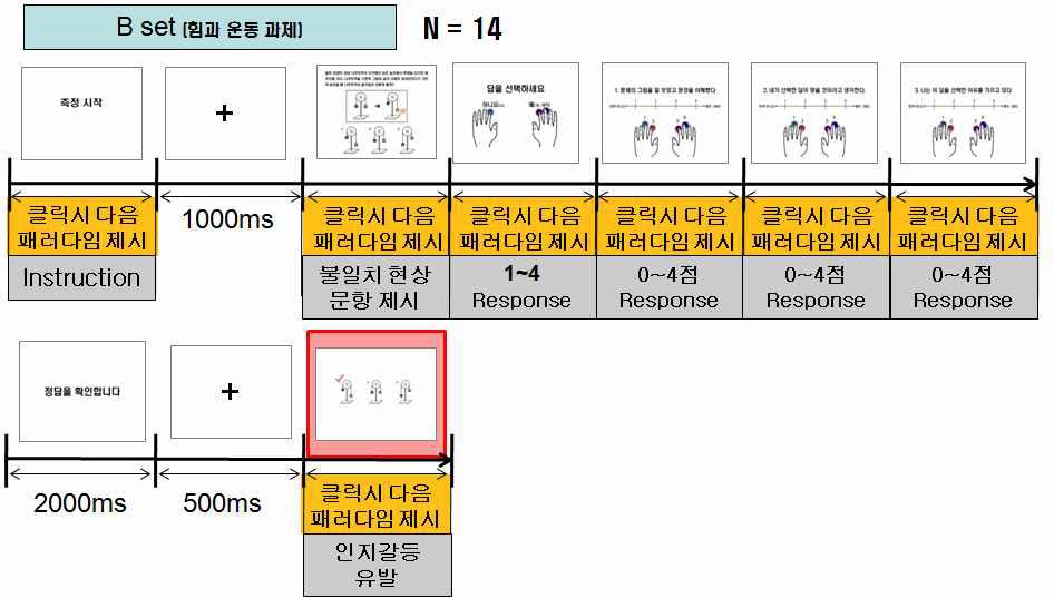 Paradigm of task B set.