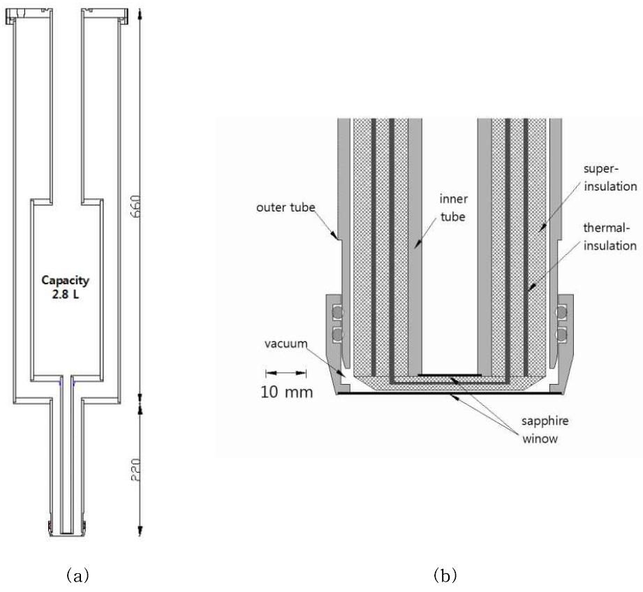 Design of the liquid helium dewar, (a) overall layout and (b) details of the dewar bottom.