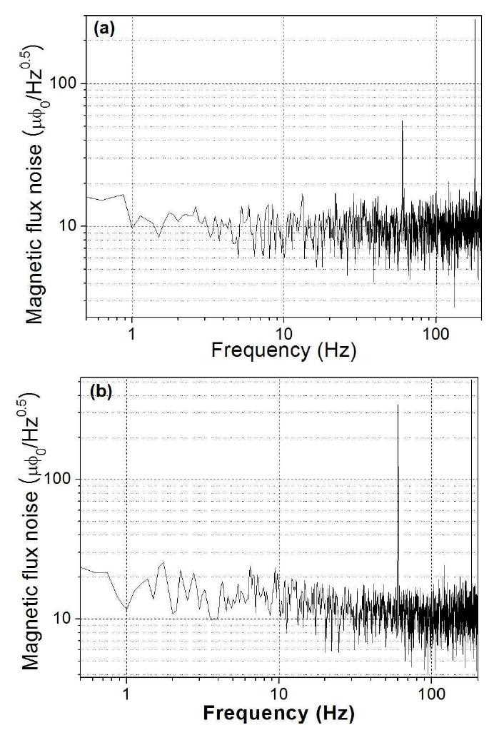 Noise spectrum of a DROS second-order gradiometer (a), and a DC-SQUID second-order gradiometer (b) inside a magnetically shielded room.