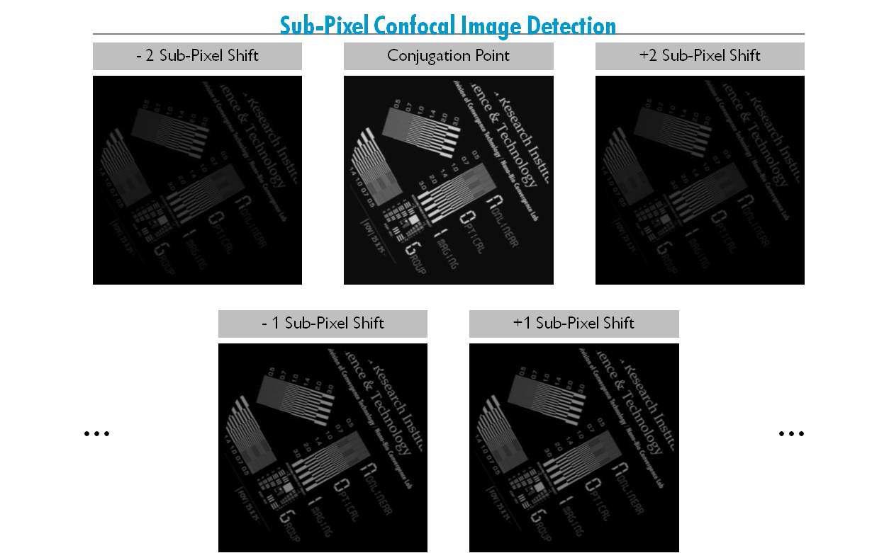 다중변위 공초점 검출 (sub-pixel confocal detection)에 의한 레이저 스 캔 이미지 전산모사 결과. 그림은 스캔 방위각  = 60° 에 대한 데이 터 조합 예.