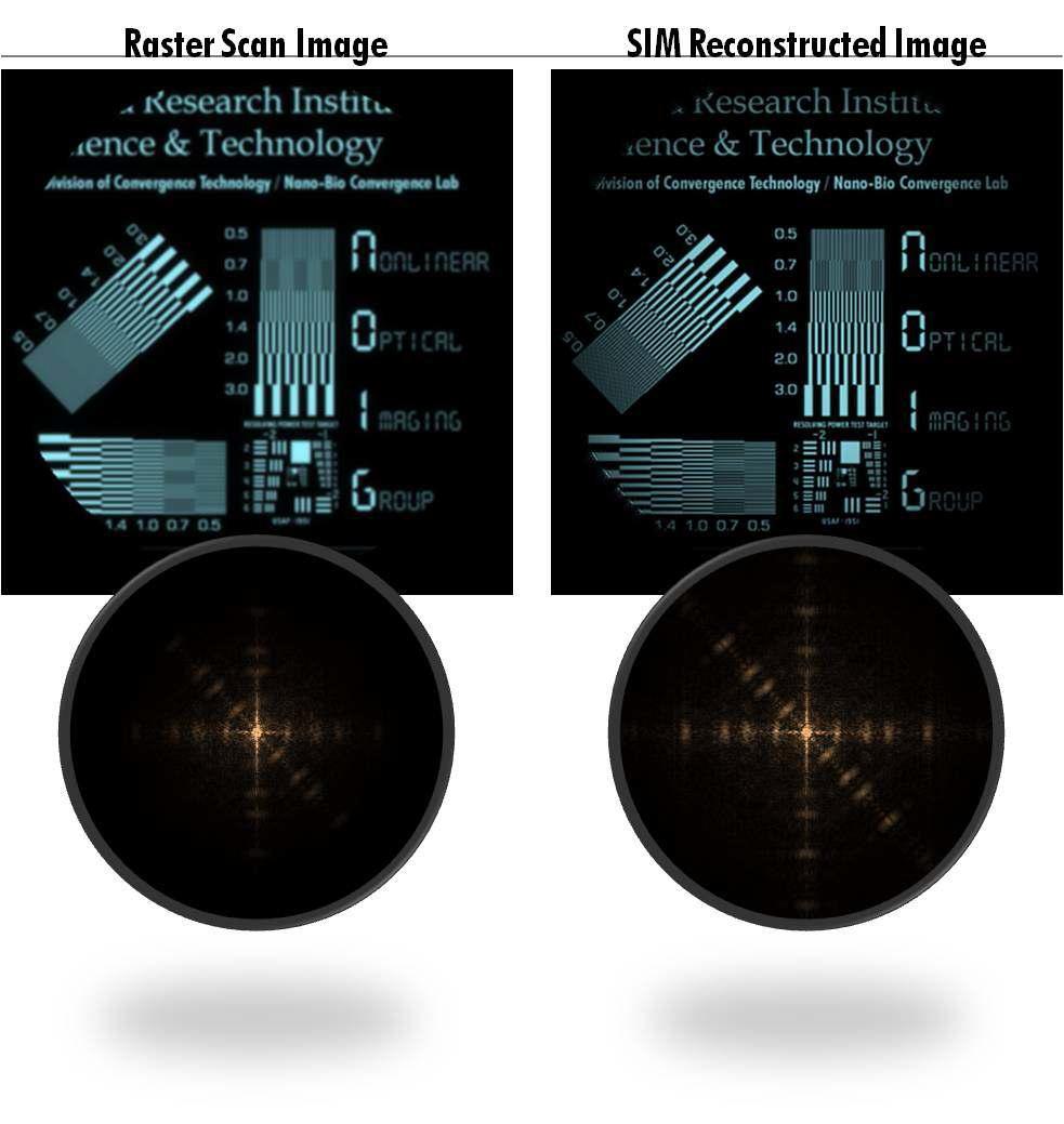 다중변위 공초점 레이저 스캔 이미징을 이용한 구조조명법의 이미지 분해능 향상 효과.