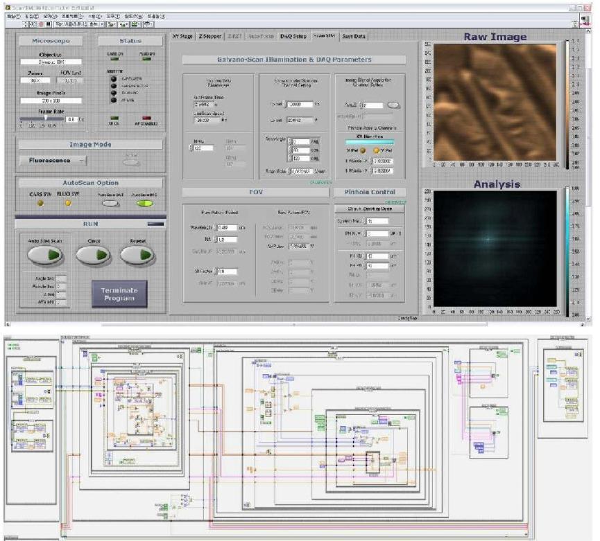 다중변위 공초점 레이저 스캔 이미징 장비 구동을 위하여 제작한 LabVIEW 기반 컴퓨터 소프트웨어 및 블록다이어그램 캡쳐.