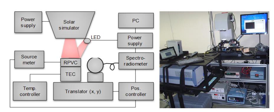 Solar simulator-based solar cell calibration setup in KRISS.