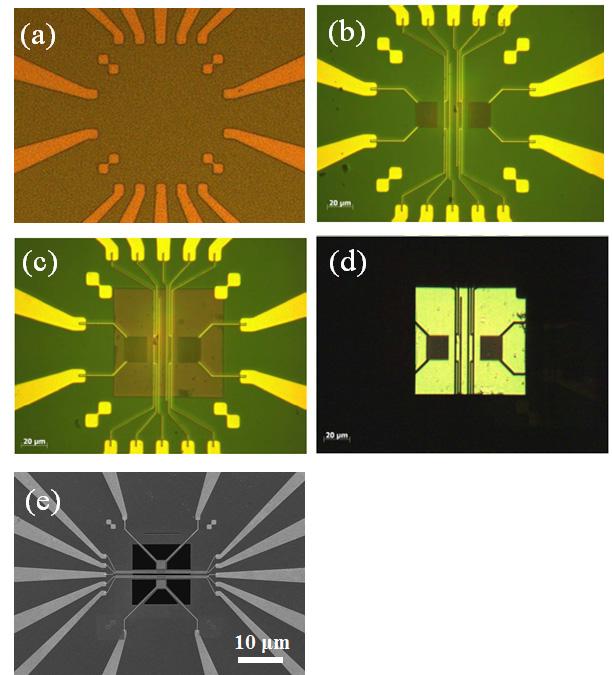 Photographs of fabricating MEMS chip. (a) Au micropatterns formed via UV lithography (b) Pt-nanopattern formed via e-bema lithography (c) optic photograph after Si wet etching process (Si nitride membrane is left) ((c) top-view, (d) bottom-view). (e) SEM image of free-standing MEMS structure after etching the Si nitride membrane