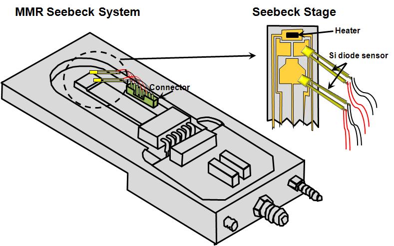 Schematic of Seebeck chamber
