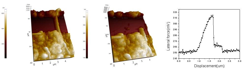 AFM images of the ZnO test specimen: (a) before fracture and (b) after fracture; (c) force-displacement curve measured.