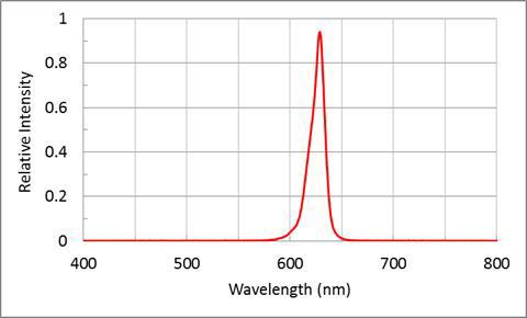 Relative spectral distribution of the LED output.