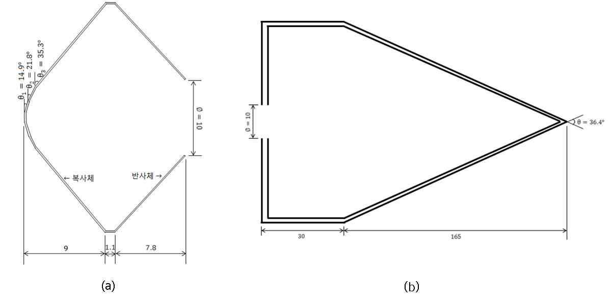 Geometry of (a) KRISS-type cavity and (b) ASTM-type cavity