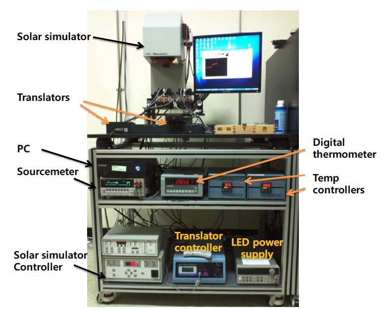 Calibration facility for photovoltaic reference cells