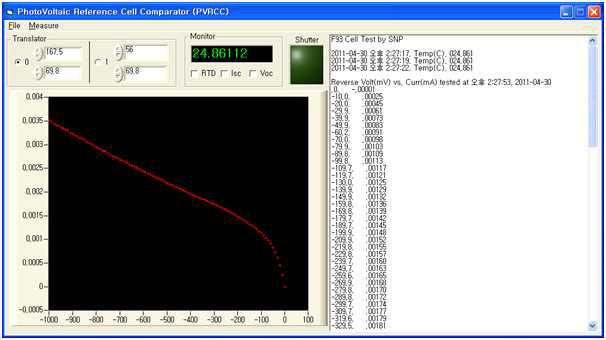 Main measurement window of PVRCC program