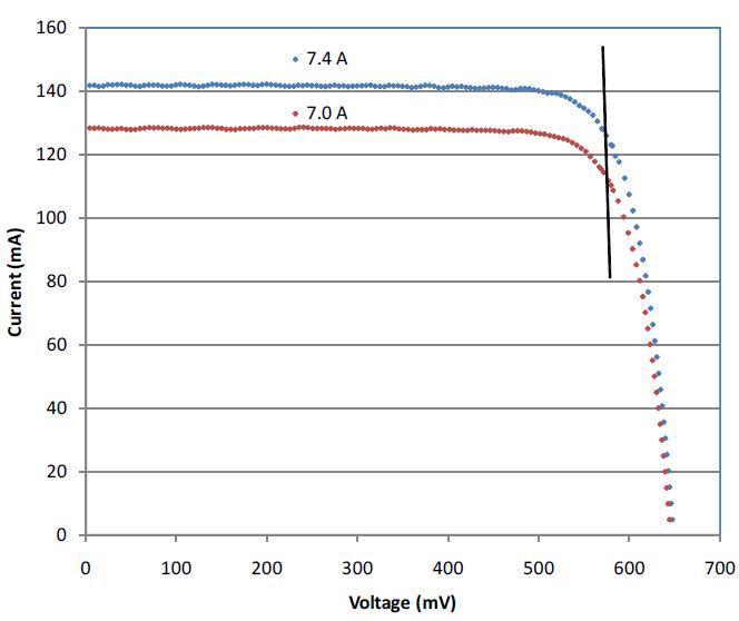 PVRC-95의 직렬저항 측정결과: 0.09 Ω