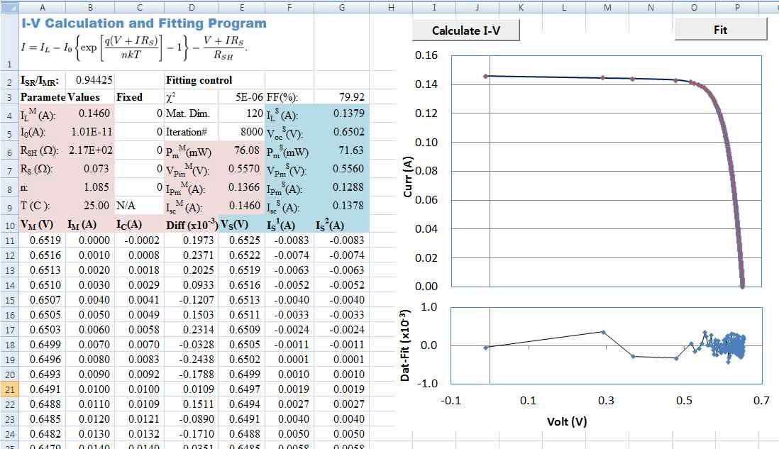 Excel VBA program for extracting PV cell parameter at STC
