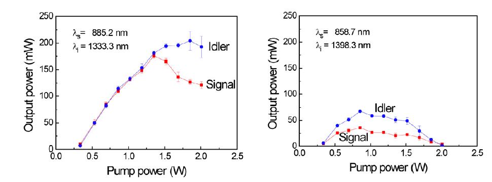 Comparison of output power characteristics at two different output wavelengths of the cw OPO.
