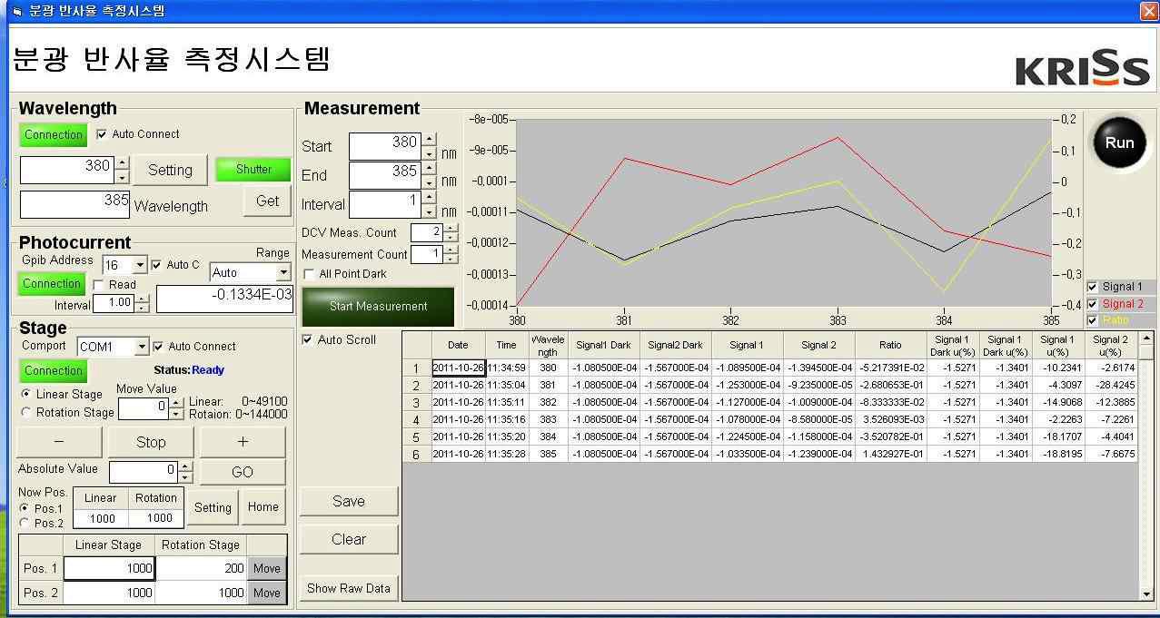Main window of the developed software for reflectance measurements.