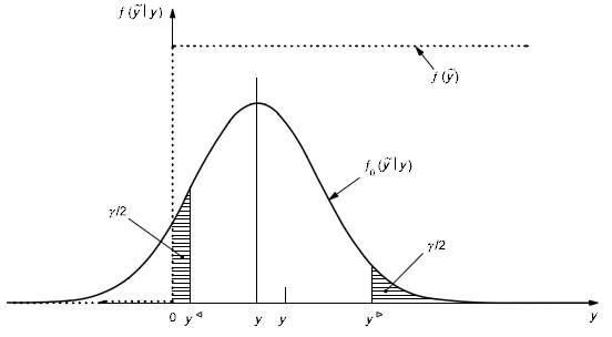 The best estimate yo ^ of the measurand Y and the standard uncertainty of the measurand u(yo^) associated with the best estimate yo^