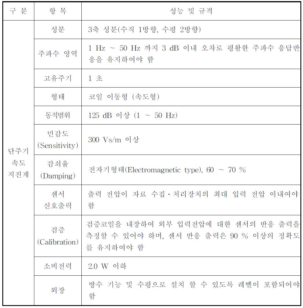 단주기 속도지진계의 성능․규격