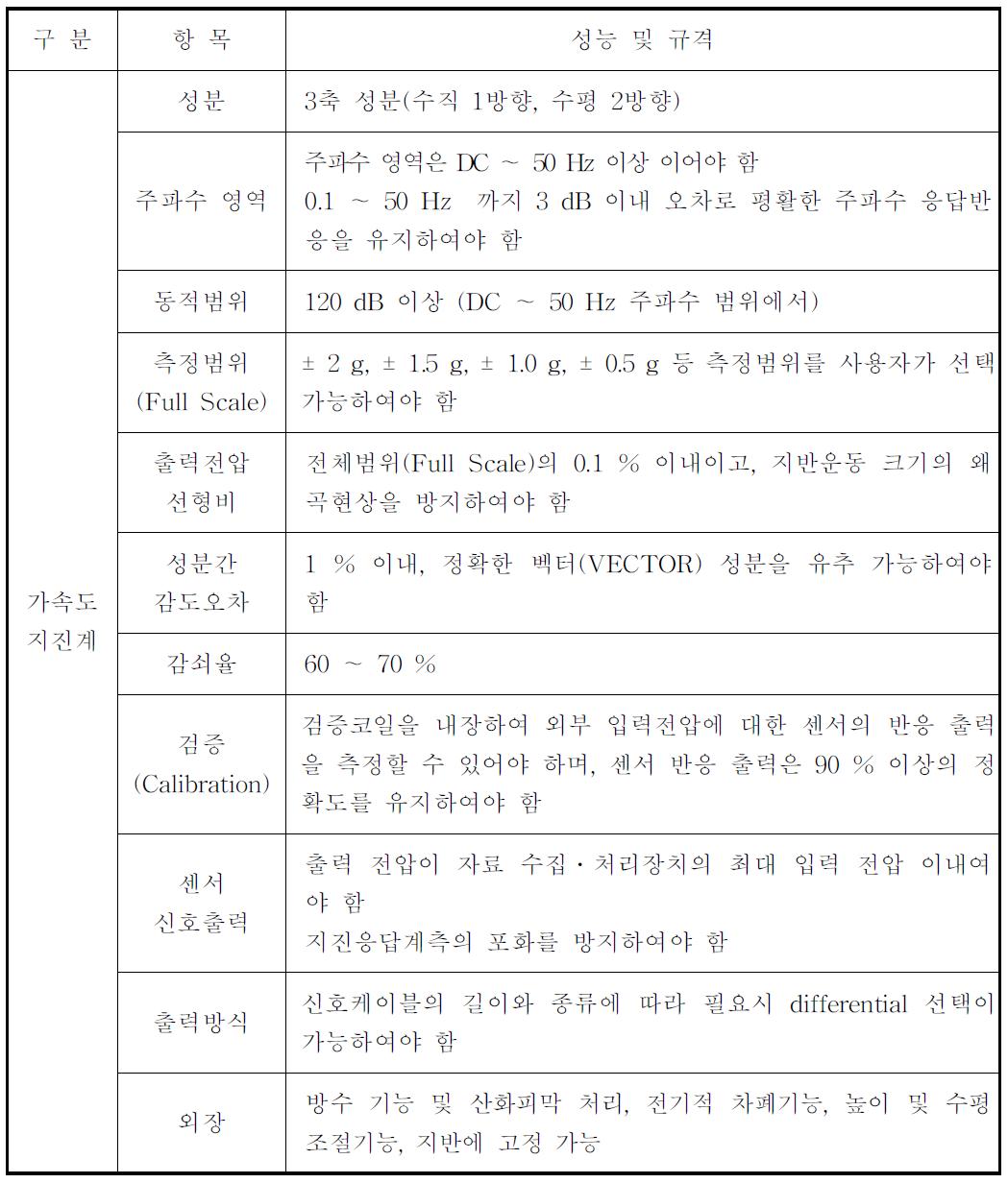 가속도지진계의 성능․규격