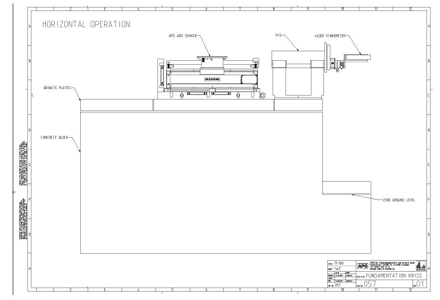 Layout of the measurement system for horizontal operation