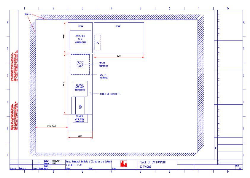 Measurement system layout