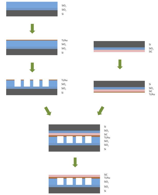 Fabrication process for diffusion bonding.