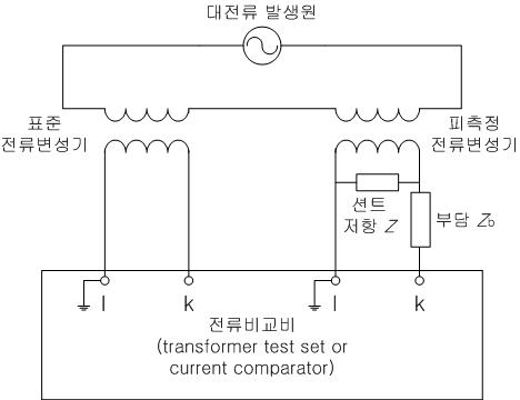 Burden measurement system using a current transformer comparator.