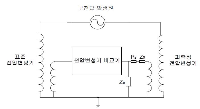 Constitution of voltage transformer comparator system.