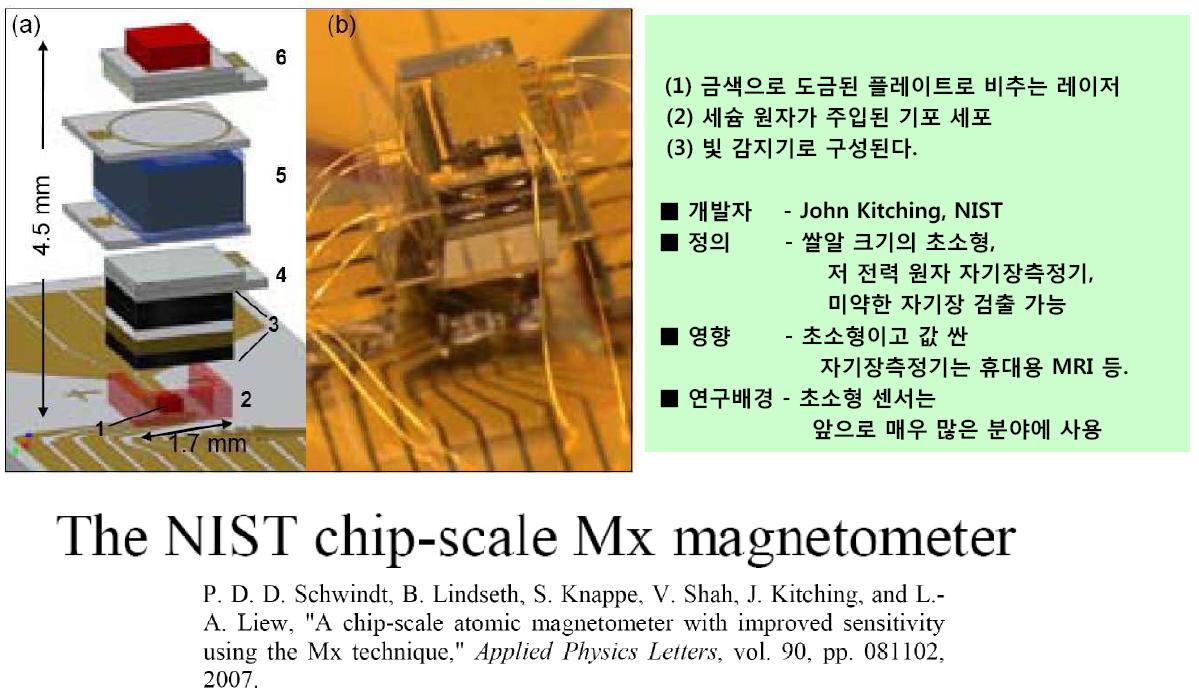 The chip-scale Cs optical pumping magnetometer.