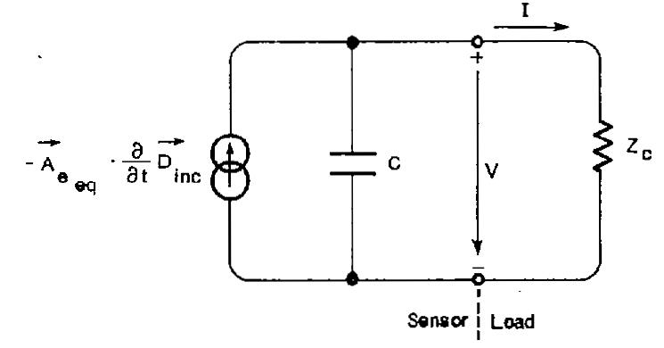 D-dot sensor equivalent circuit.