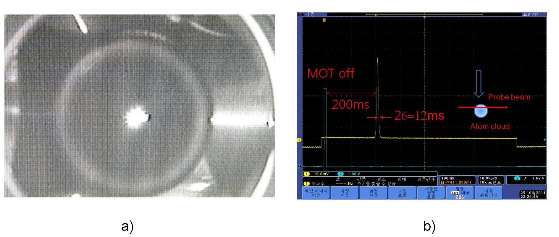 a) Image of trapped atoms in MOT, b) a fluorescence signal of free falling atoms illuminated by probe beam.