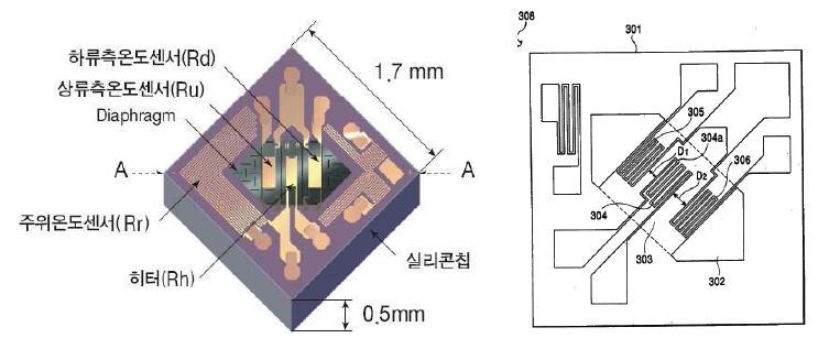Azbil 's Micro flow sensor and its patent.