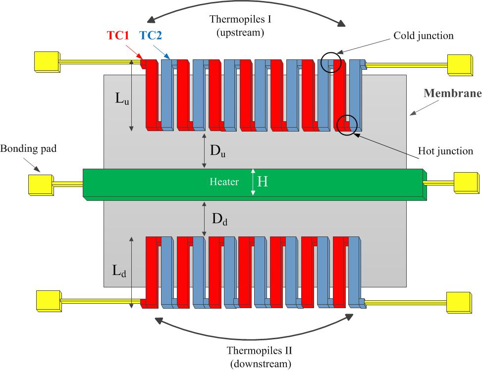 Schematic diagram of sensors for thermal mass flowmeter.