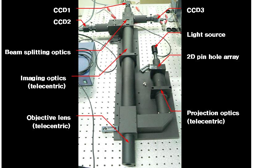 Experimental setup for high speed 3D profile measuring system using telecentric optics.