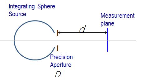 Schematic of the spectral radiance measurement system of the integrating sphere source.