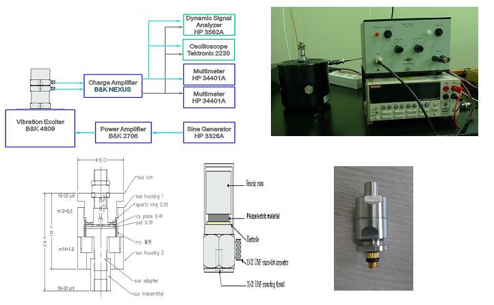 Measurement system and jig for pieozoelectric properties.