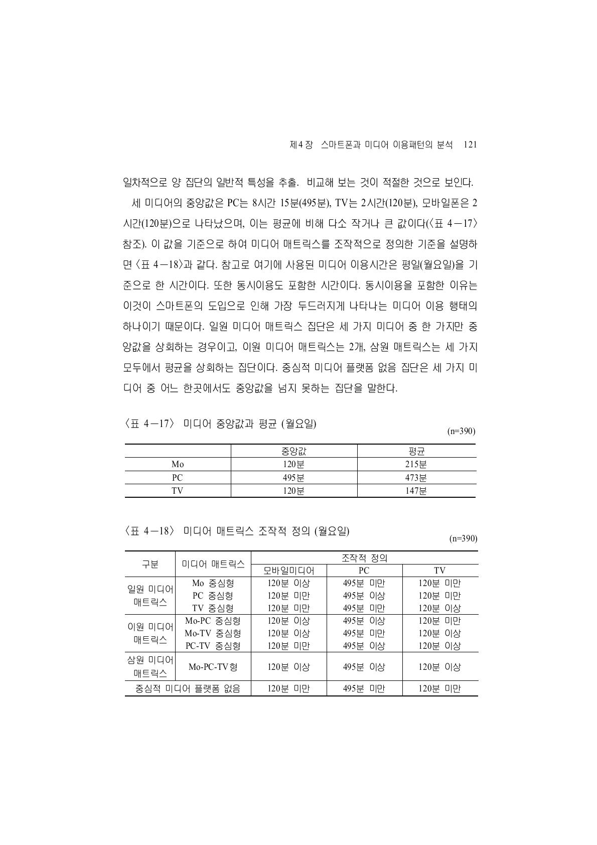 미디어 매트릭스 조작적 정의 (월요일)