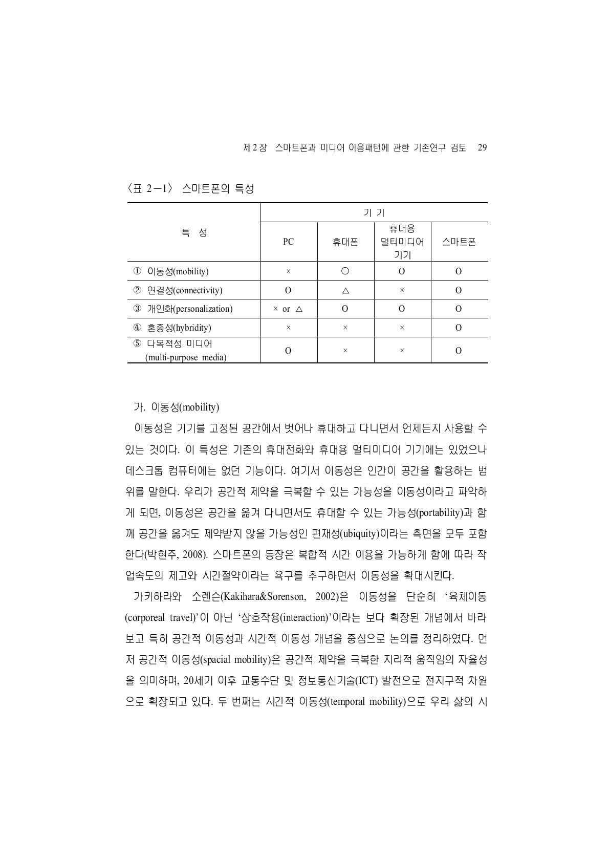 스마트폰의 특성