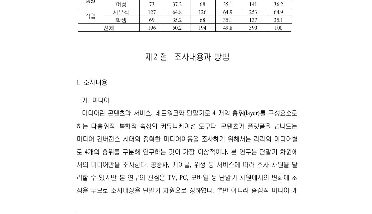 응답대상자들의 구성