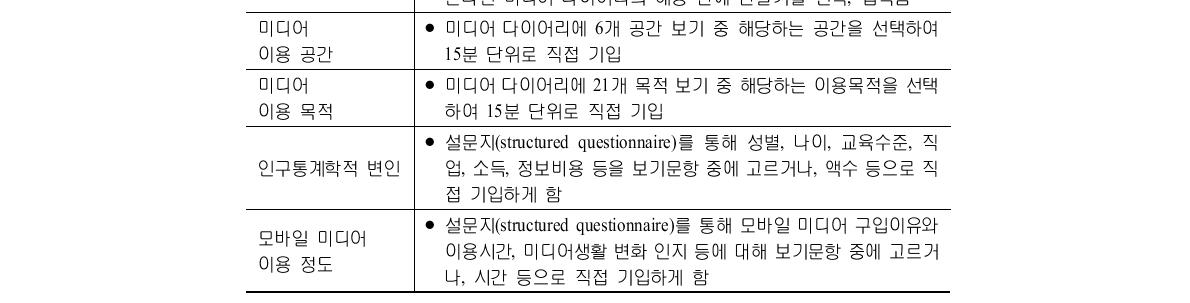 미디어 다이어리 내용별 측정방법