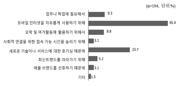 스마트폰 이용자의 스마트폰 구입 이유